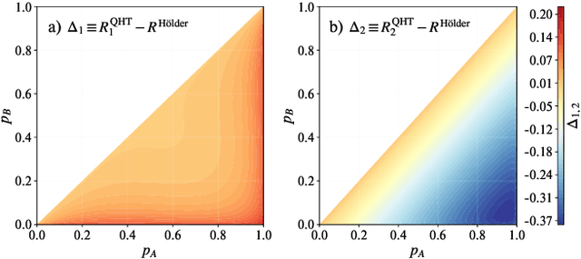 Figure 2 for Optimal Provable Robustness of Quantum Classification via Quantum Hypothesis Testing