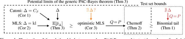 Figure 1 for How Tight Can PAC-Bayes be in the Small Data Regime?