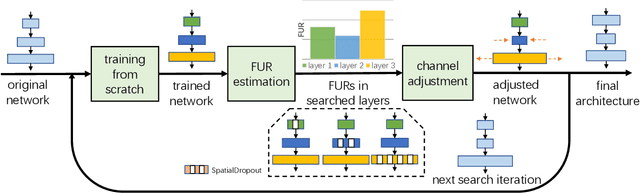 Figure 1 for Network Adjustment: Channel Search Guided by FLOPs Utilization Ratio