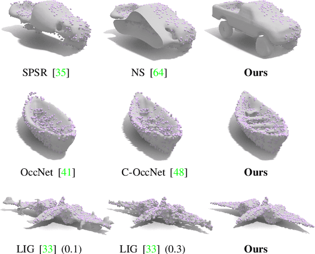 Figure 2 for Neural Fields as Learnable Kernels for 3D Reconstruction