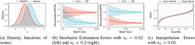 Figure 1 for Exploring the Algorithm-Dependent Generalization of AUPRC Optimization with List Stability