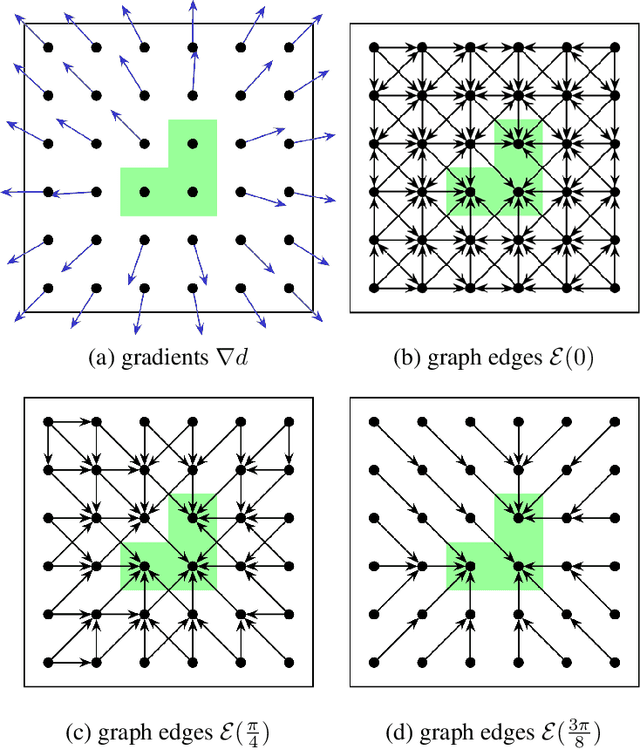 Figure 4 for A-expansion for multiple "hedgehog" shapes