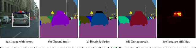 Figure 1 for Unifying Training and Inference for Panoptic Segmentation