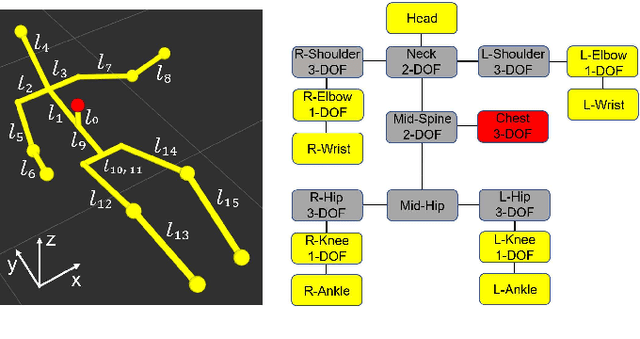 Figure 4 for 3D Human Pose Estimation on a Configurable Bed from a Pressure Image