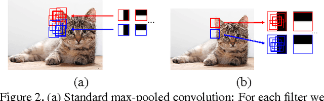 Figure 3 for Untangling Local and Global Deformations in Deep Convolutional Networks for Image Classification and Sliding Window Detection