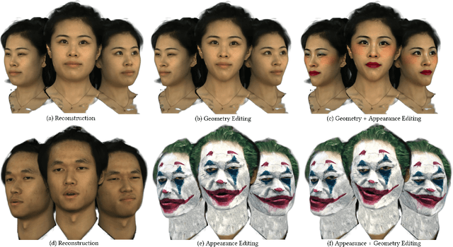 Figure 1 for Neural Parameterization for Dynamic Human Head Editing