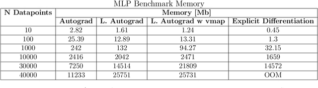 Figure 3 for TorchNTK: A Library for Calculation of Neural Tangent Kernels of PyTorch Models