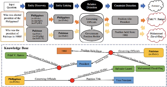 Figure 1 for A General FOFE-net Framework for Simple and Effective Question Answering over Knowledge Bases