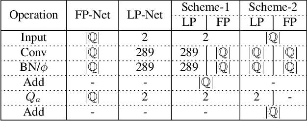 Figure 2 for Progressive Learning of Low-Precision Networks