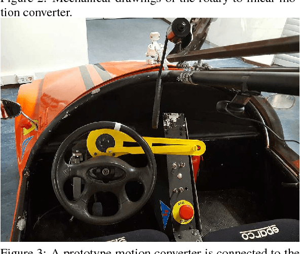Figure 3 for Autonomous Cars: Vision based Steering Wheel Angle Estimation