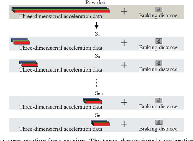 Figure 4 for Emergency-braking Distance Prediction using Deep Learning