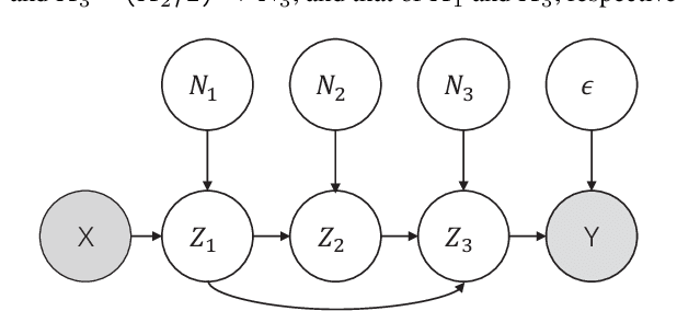 Figure 2 for Causal Discovery with Cascade Nonlinear Additive Noise Models