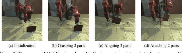 Figure 2 for IKEA Furniture Assembly Environment for Long-Horizon Complex Manipulation Tasks