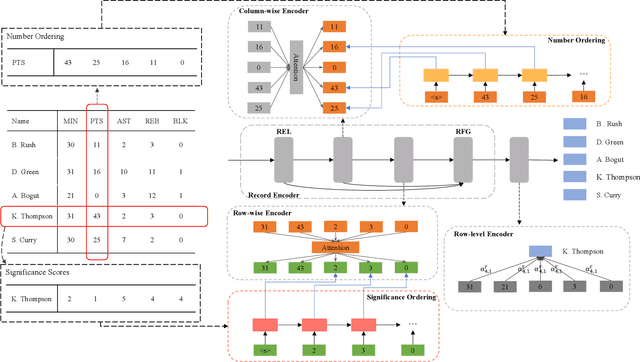 Figure 3 for Learning Better Representation for Tables by Self-Supervised Tasks