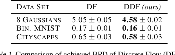 Figure 2 for Discrete Denoising Flows