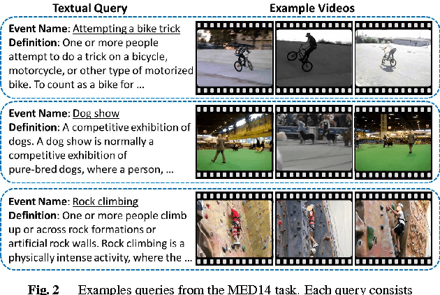 Figure 3 for Strategies for Searching Video Content with Text Queries or Video Examples