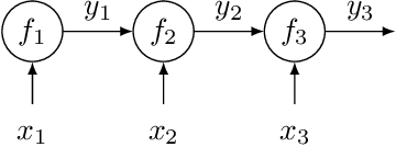 Figure 1 for Bayesian Optimization of Function Networks