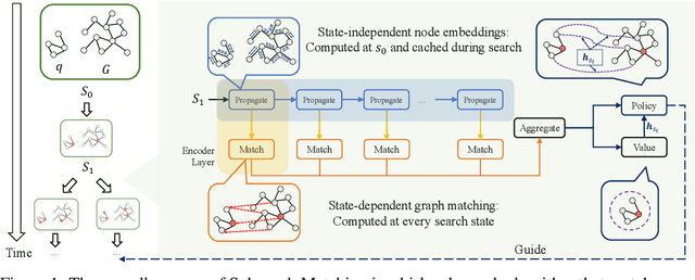 Figure 1 for Subgraph Matching via Query-Conditioned Subgraph Matching Neural Networks and Bi-Level Tree Search
