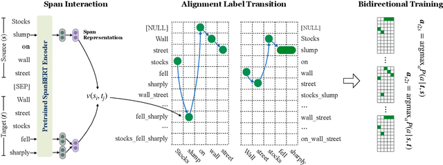 Figure 3 for Neural semi-Markov CRF for Monolingual Word Alignment