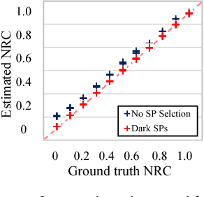 Figure 3 for Haze Density Estimation via Modeling of Scattering Coefficients of Iso-depth Regions