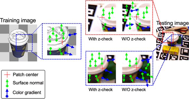 Figure 4 for Latent-Class Hough Forests for 6 DoF Object Pose Estimation
