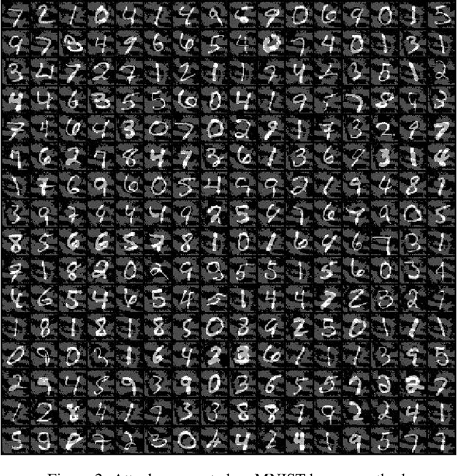 Figure 4 for Adversarial Example Games