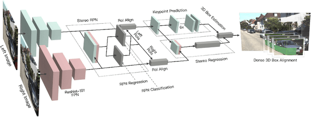 Figure 1 for Stereo R-CNN based 3D Object Detection for Autonomous Driving
