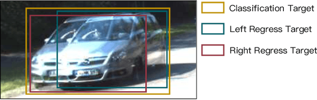 Figure 3 for Stereo R-CNN based 3D Object Detection for Autonomous Driving