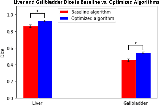 Figure 3 for Validation and Optimization of Multi-Organ Segmentation on Clinical Imaging Archives