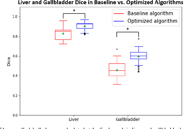 Figure 4 for Validation and Optimization of Multi-Organ Segmentation on Clinical Imaging Archives