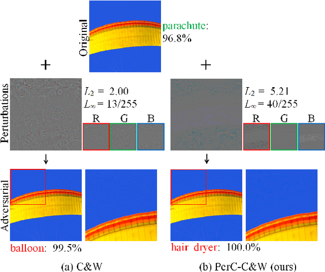 Figure 1 for Towards Large yet Imperceptible Adversarial Image Perturbations with Perceptual Color Distance