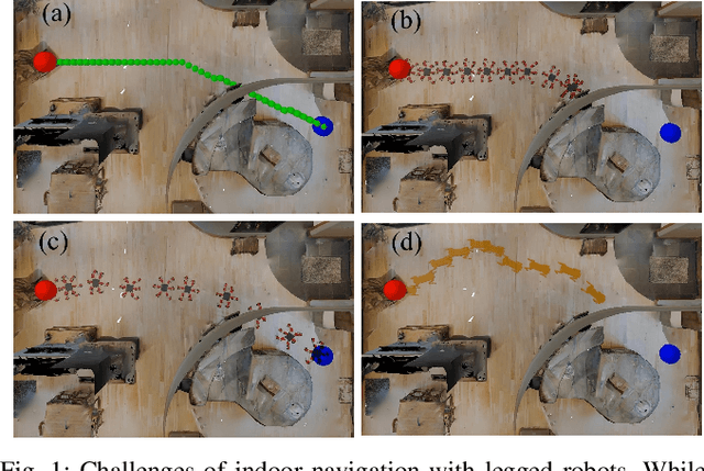 Figure 1 for Learning Navigation Skills for Legged Robots with Learned Robot Embeddings