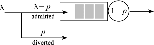 Figure 1 for Learning and Information in Stochastic Networks and Queues