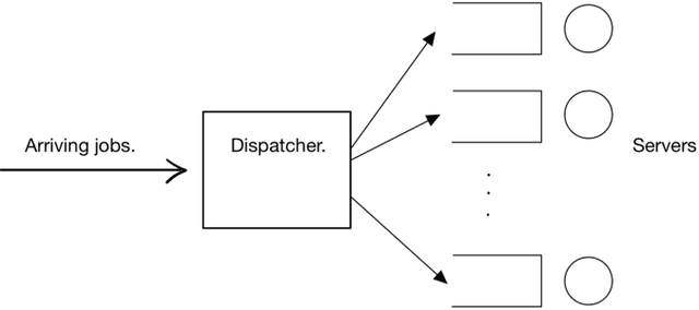 Figure 2 for Learning and Information in Stochastic Networks and Queues