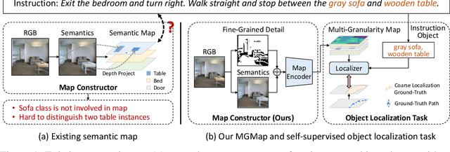 Figure 1 for Weakly-Supervised Multi-Granularity Map Learning for Vision-and-Language Navigation