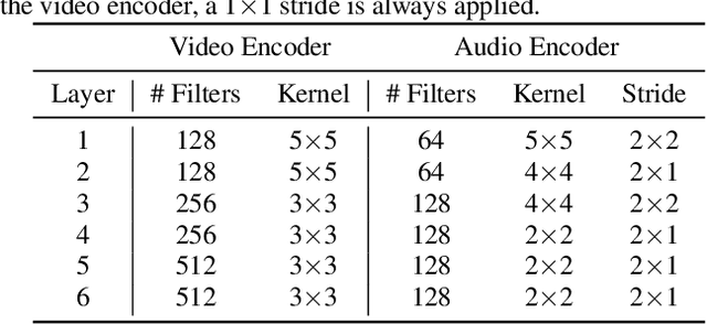 Figure 1 for Effects of Lombard Reflex on the Performance of Deep-Learning-Based Audio-Visual Speech Enhancement Systems