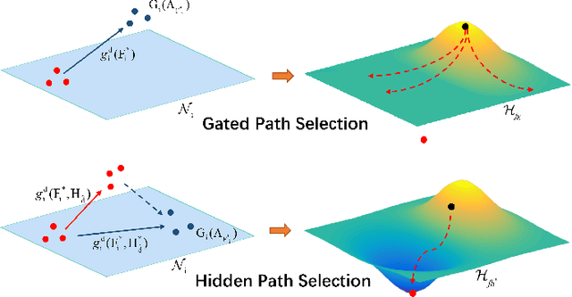 Figure 3 for Hidden Path Selection Network for Semantic Segmentation of Remote Sensing Images