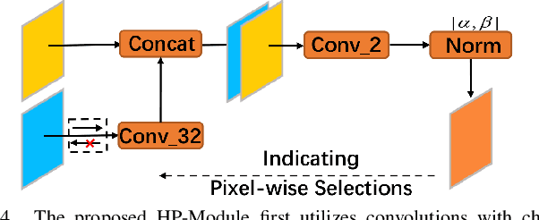 Figure 4 for Hidden Path Selection Network for Semantic Segmentation of Remote Sensing Images