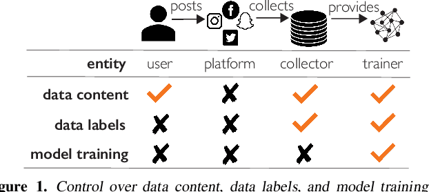 Figure 1 for Data Isotopes for Data Provenance in DNNs