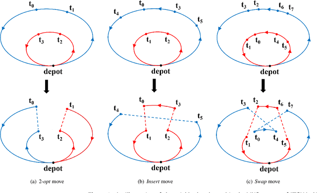 Figure 1 for An Effective Iterated Two-stage Heuristic Algorithm for the Multiple Traveling Salesmen Problem