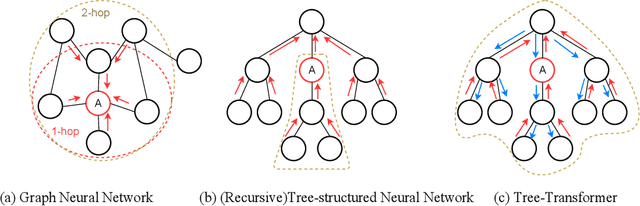 Figure 1 for A Tree-structured Transformer for Program Representation Learning