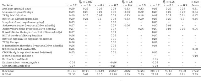 Figure 2 for MEBoost: Variable Selection in the Presence of Measurement Error