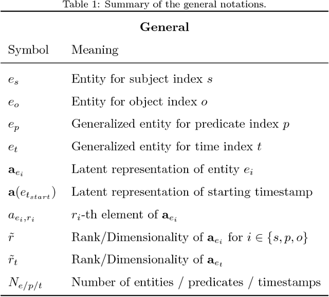 Figure 2 for Embedding Models for Episodic Memory
