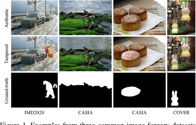 Figure 1 for TransForensics: Image Forgery Localization with Dense Self-Attention