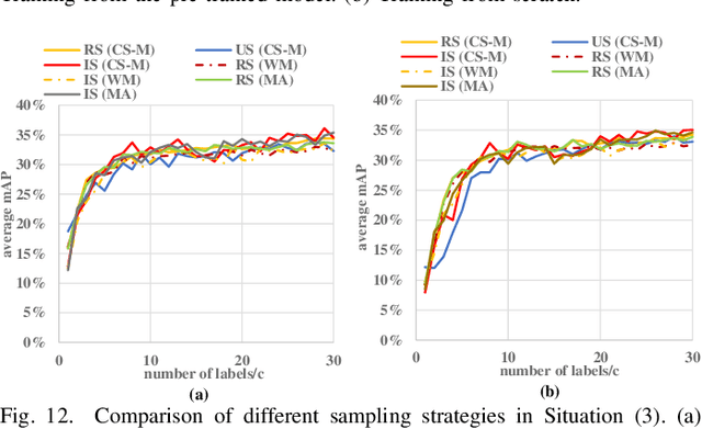 Figure 4 for Enabling Weakly-Supervised Temporal Action Localization from On-Device Learning of the Video Stream