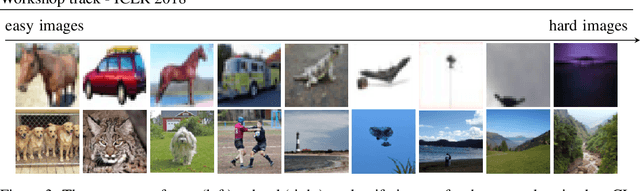 Figure 3 for IamNN: Iterative and Adaptive Mobile Neural Network for Efficient Image Classification