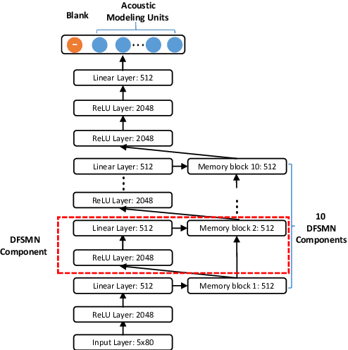 Figure 3 for Automatic Spelling Correction with Transformer for CTC-based End-to-End Speech Recognition