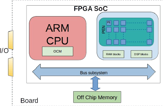 Figure 3 for Automated flow for compressing convolution neural networks for efficient edge-computation with FPGA