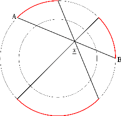 Figure 1 for A New Weighting Scheme for Fan-beam and Circle Cone-beam CT Reconstructions