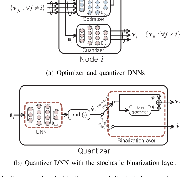 Figure 2 for Deep Learning for Distributed Optimization: Applications to Wireless Resource Management